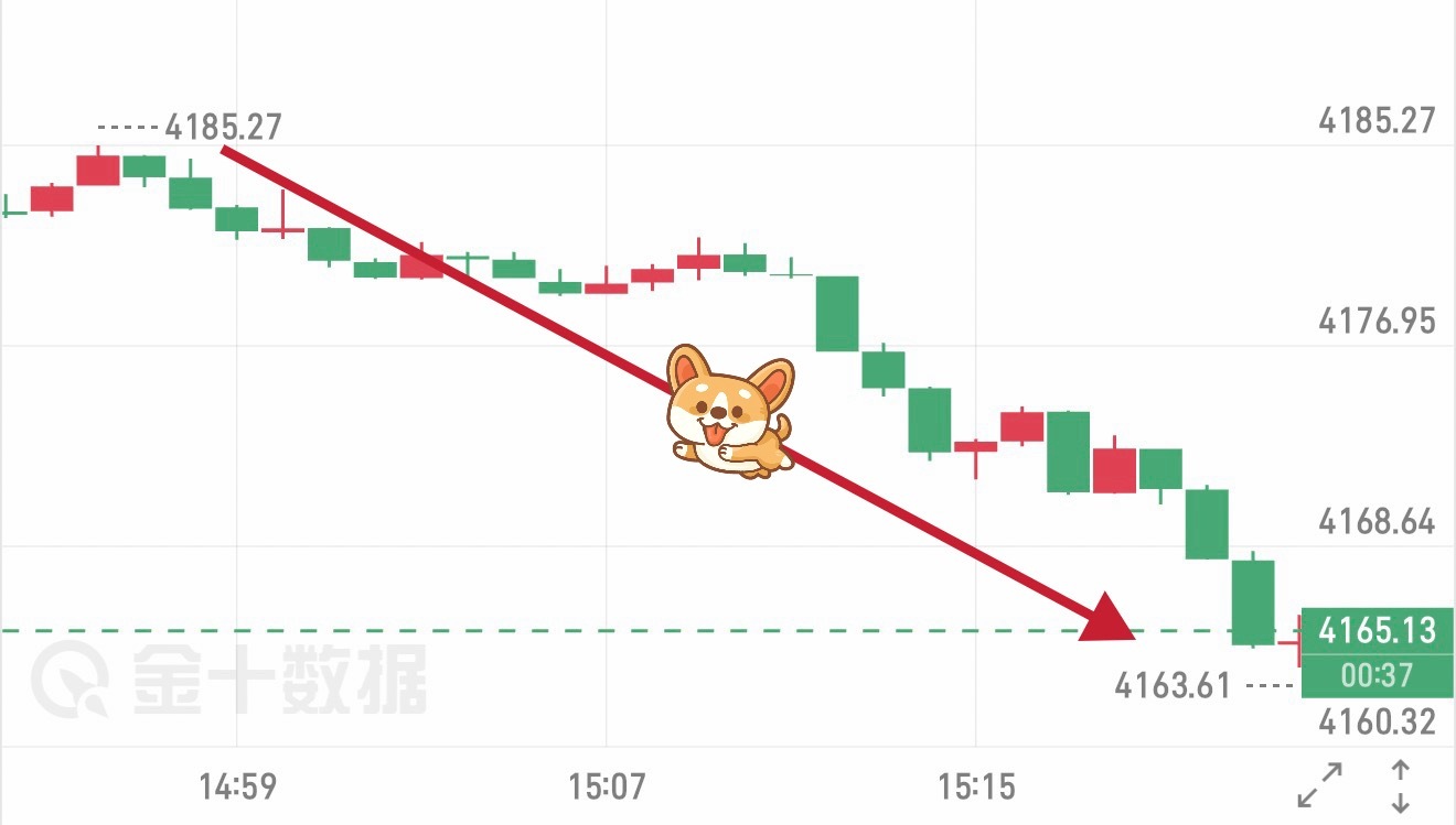 🚩 箜 箪：4187 — 4162 箜，+25 碘（ +6250 优 ） 黄金