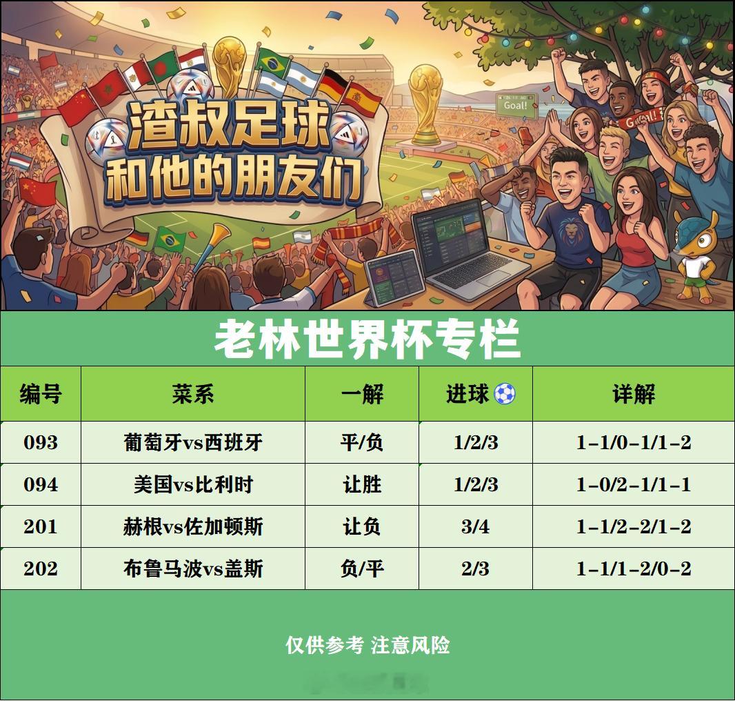 老林美加墨世界杯 世界杯专栏 （这是老林看的，不是我看的，在强调一遍）葡萄牙VS