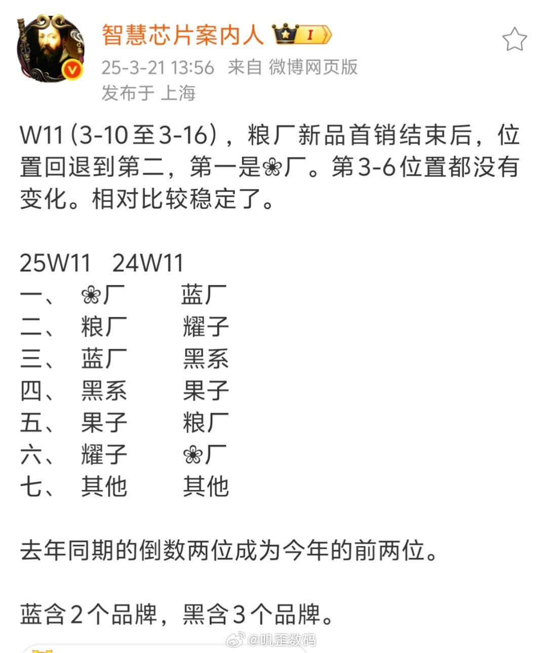 不知道你们有没有发现，有些厂商已经垫底有一段时间了。如果，智能手机市场的大盘没有