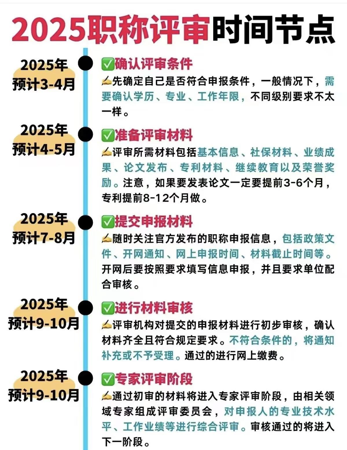 8月29日，湖南高级职称材料关闸！

晚一天，全年白干。

北京7月10日已开网
