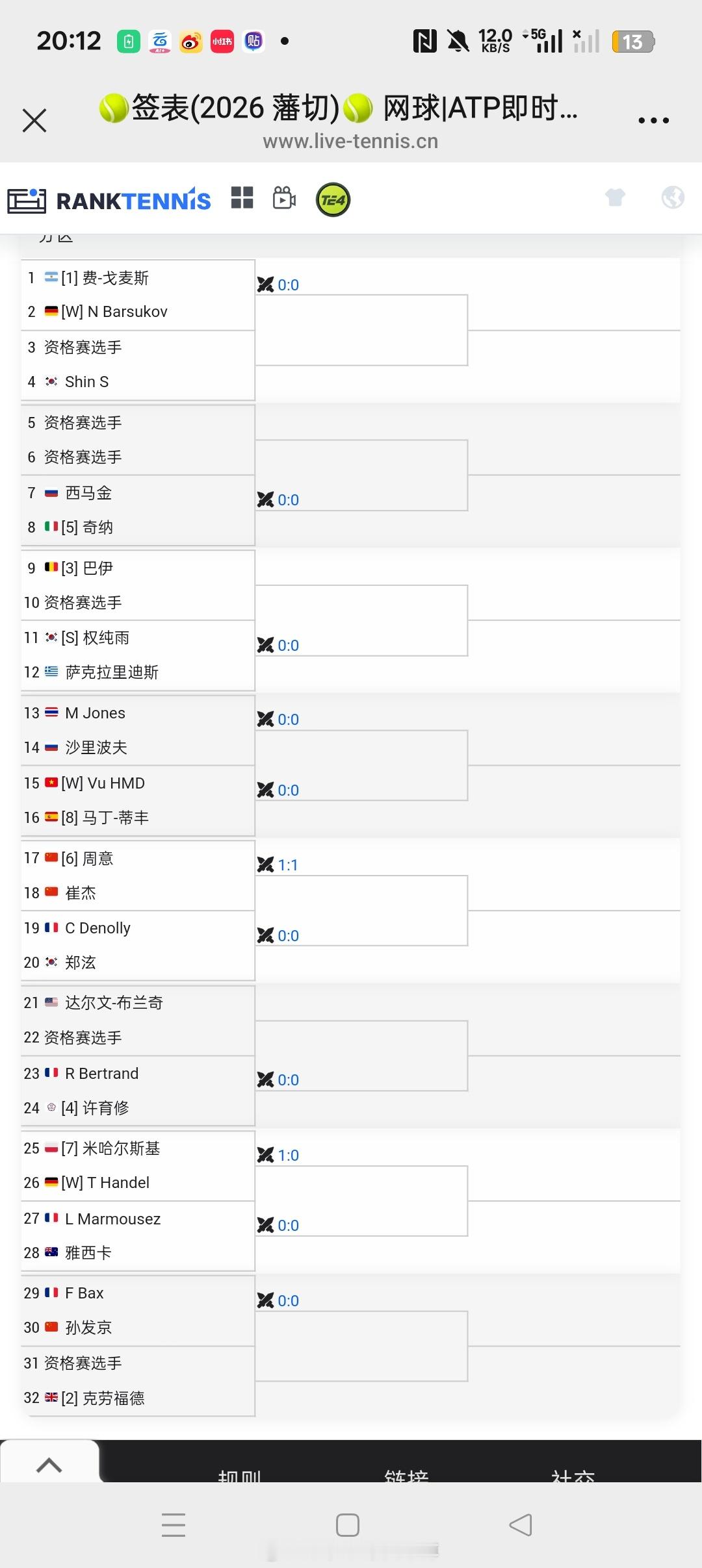 小花小草资讯【🇻🇳藩切挑战赛】男单正赛签表🇨🇳周意vs🇨🇳崔杰🇨?