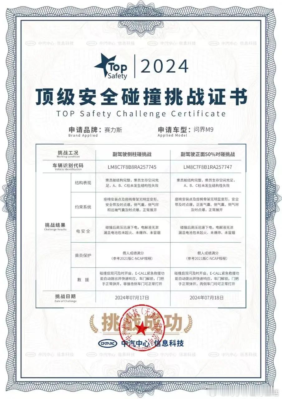 问界M9成功通过TOP Safety首次副驾驶侧双项安全测试本次TOP Safe