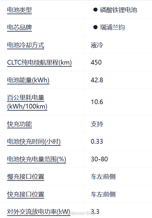 荣威D6 450优享版4.8米级别纯电轿车轻量化冠军120千瓦，42.8度电池，