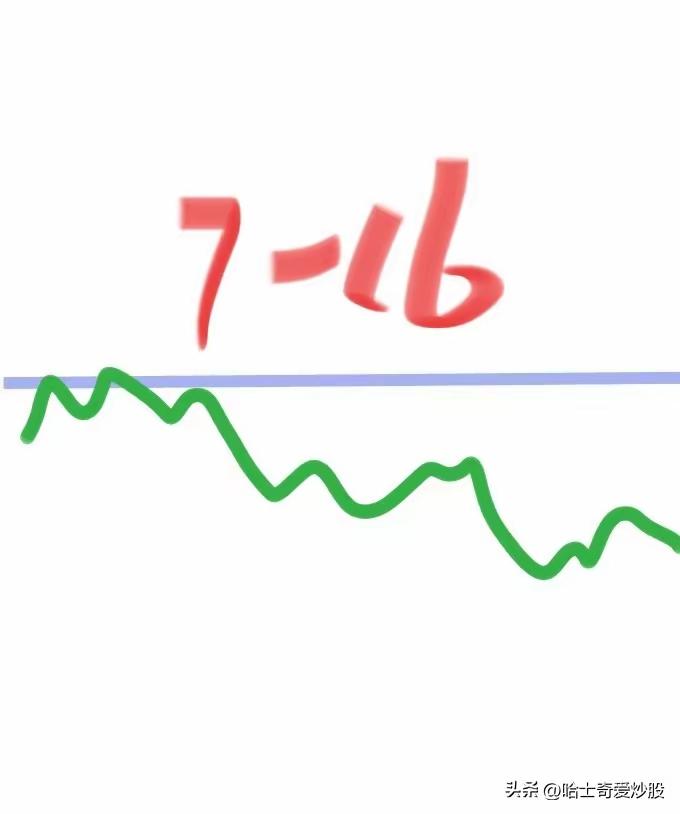 今天是7月16日（周四）。昨天a股大盘出现了震荡收跌行情。今又周四，看看大师们对