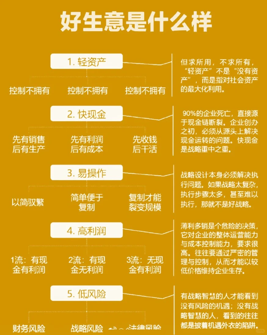 什么是好生意？