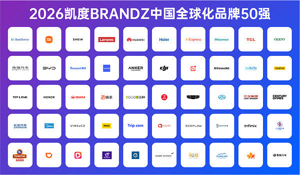 BrandZ中国全球化品牌50强，很多熟悉的面孔，手机厂商华为、荣耀、OPPO、