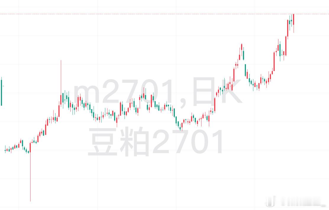 能源成本传导：从油价到农产品的“涨价接力油价走高正带动全链条成本抬升，能源向采矿