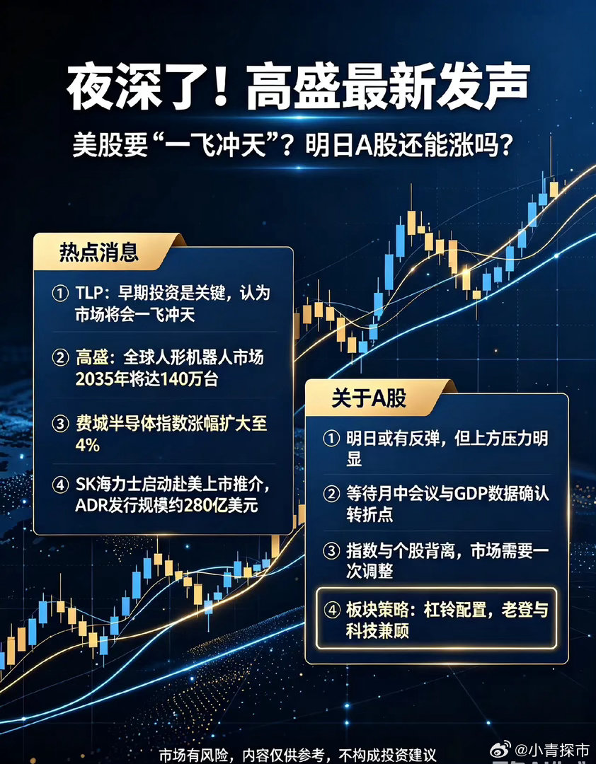 夜深了!高盛最新发声,美股要“一飞冲天”？明日A股还能涨吗？一、热点消息①TLP