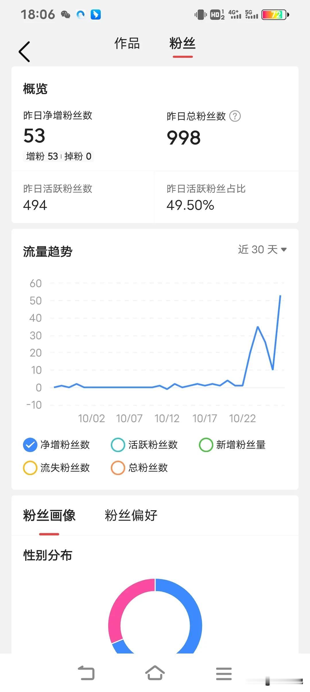 感谢头条的栽培，感谢头条的看重！

在这充满惊喜与感动的时刻，我想要向大家分享我