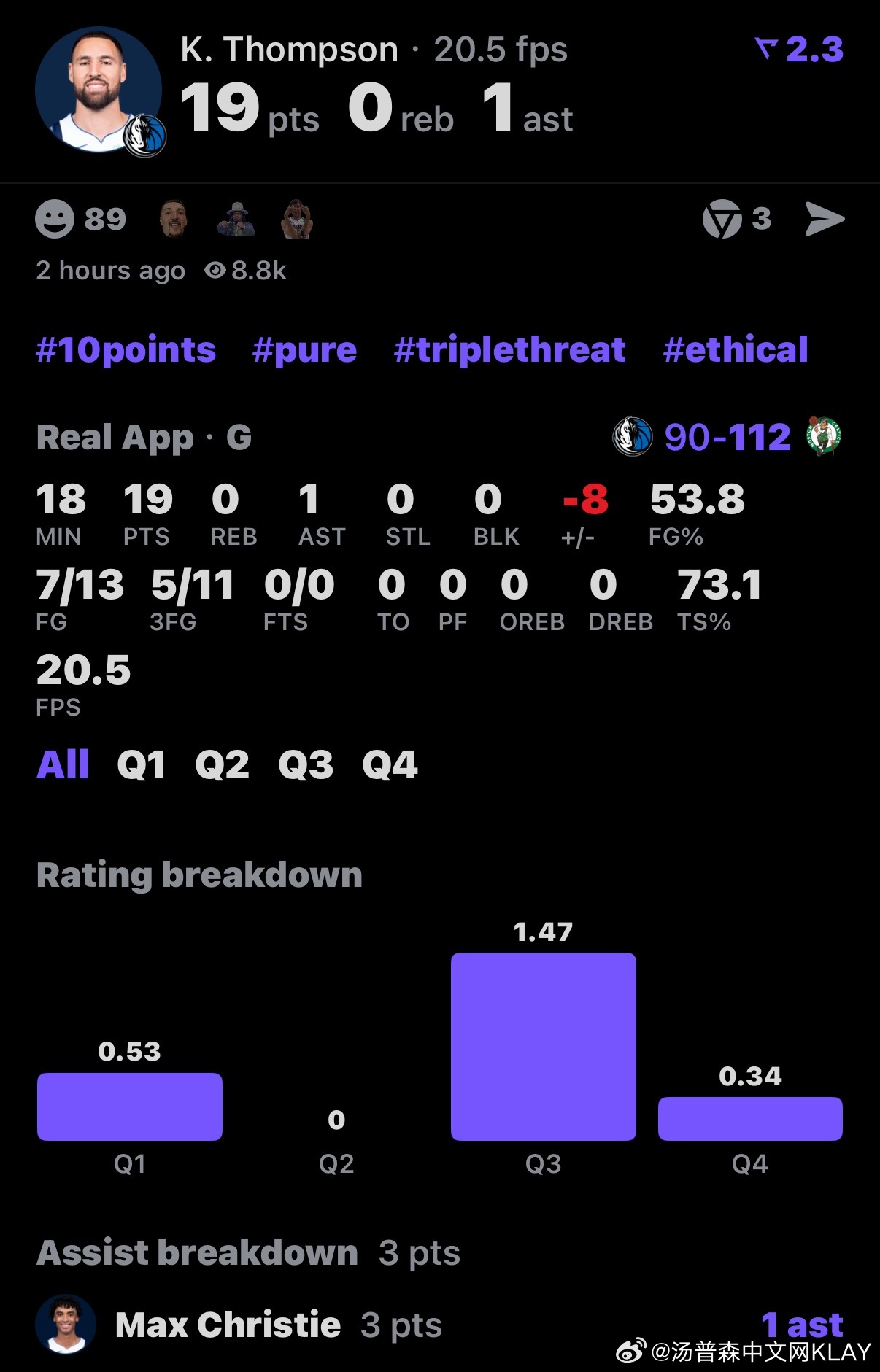 你汤今天应该不会上了，今天又是拿数据的一天。轻轻松松，出战18分钟，19分到手。