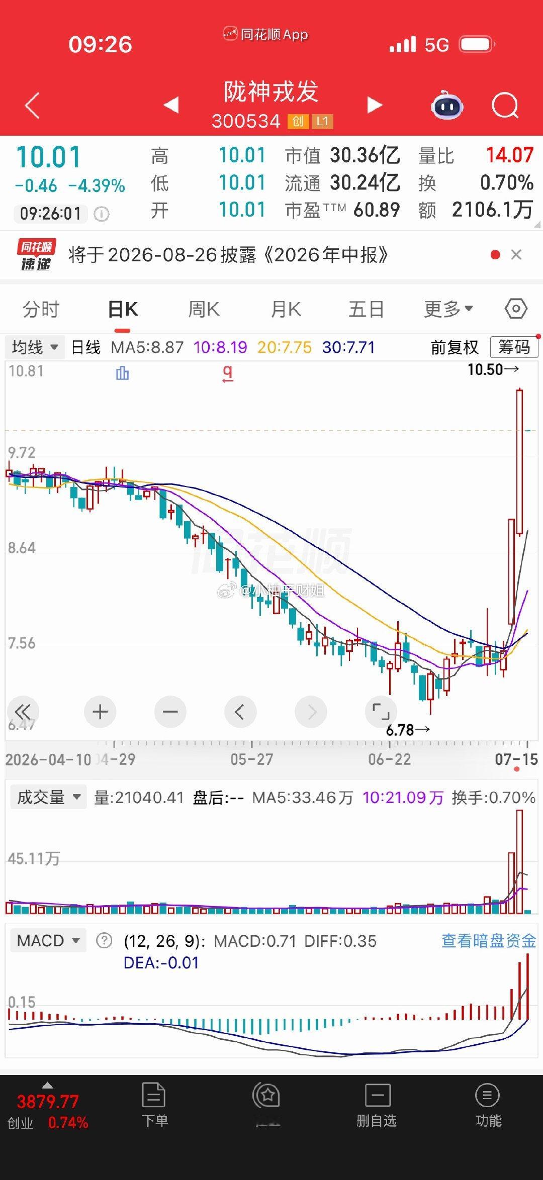300534陇神戎发逢低关注 