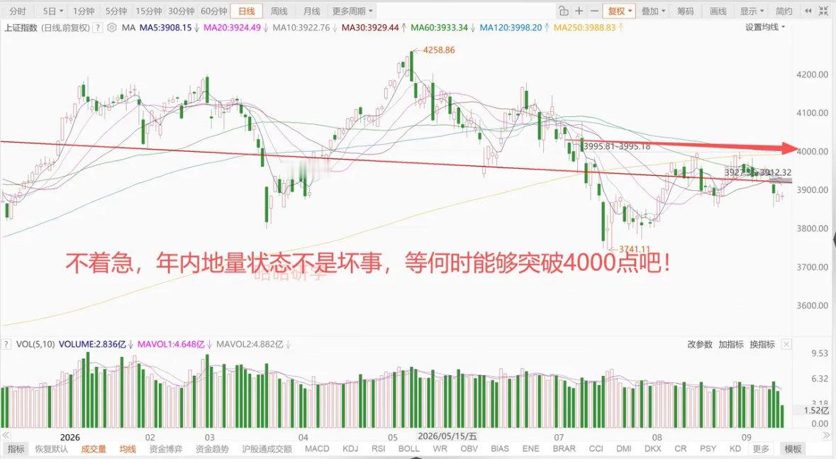 半导体、存储、光通信全线跳水，全球芯片股单日蒸发5000亿美元。A股半导体逆势上
