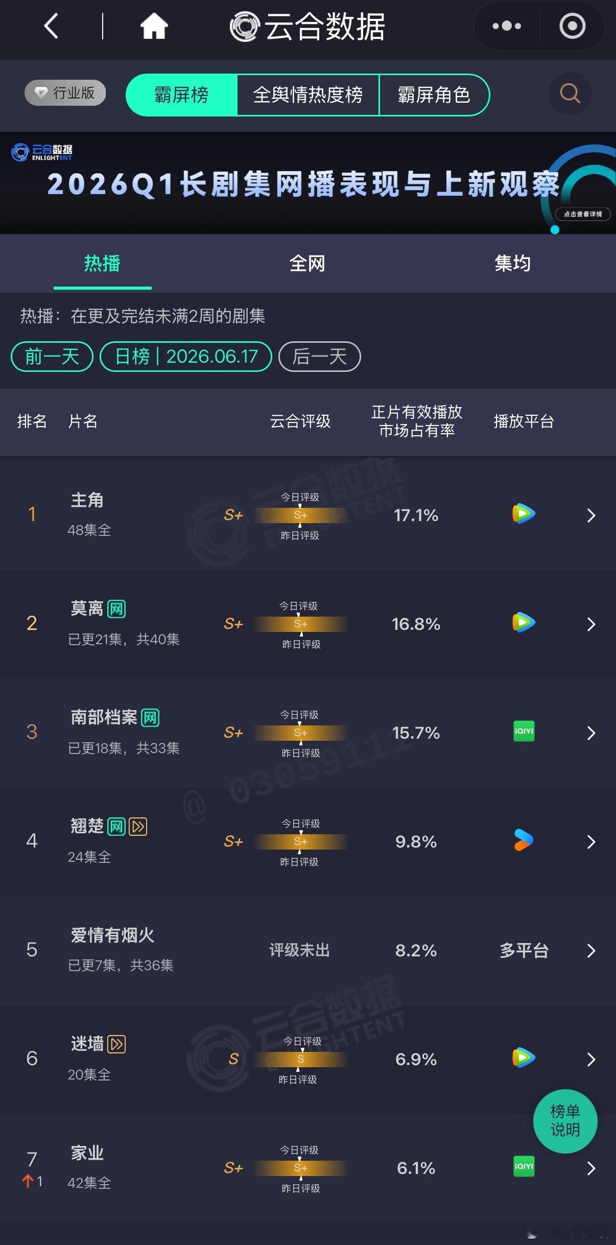 檀健次王楚然新剧这车非开不可吗 檀健次 王楚然《爱情有烟火》开始双平台0广告了?