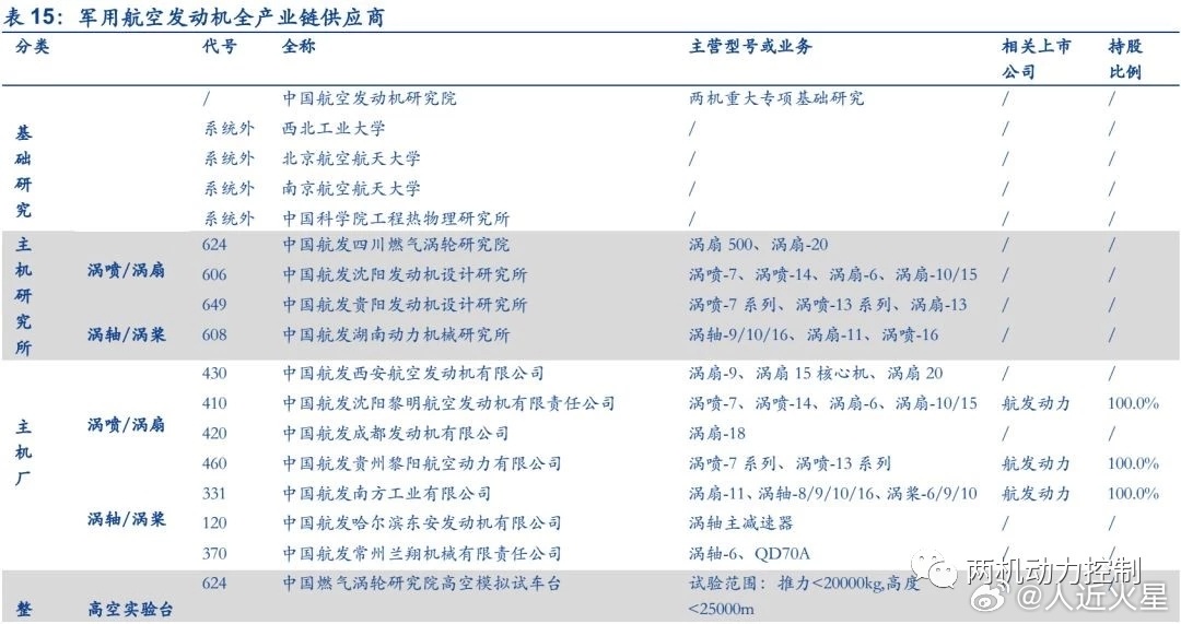 主机研究所和主机厂 