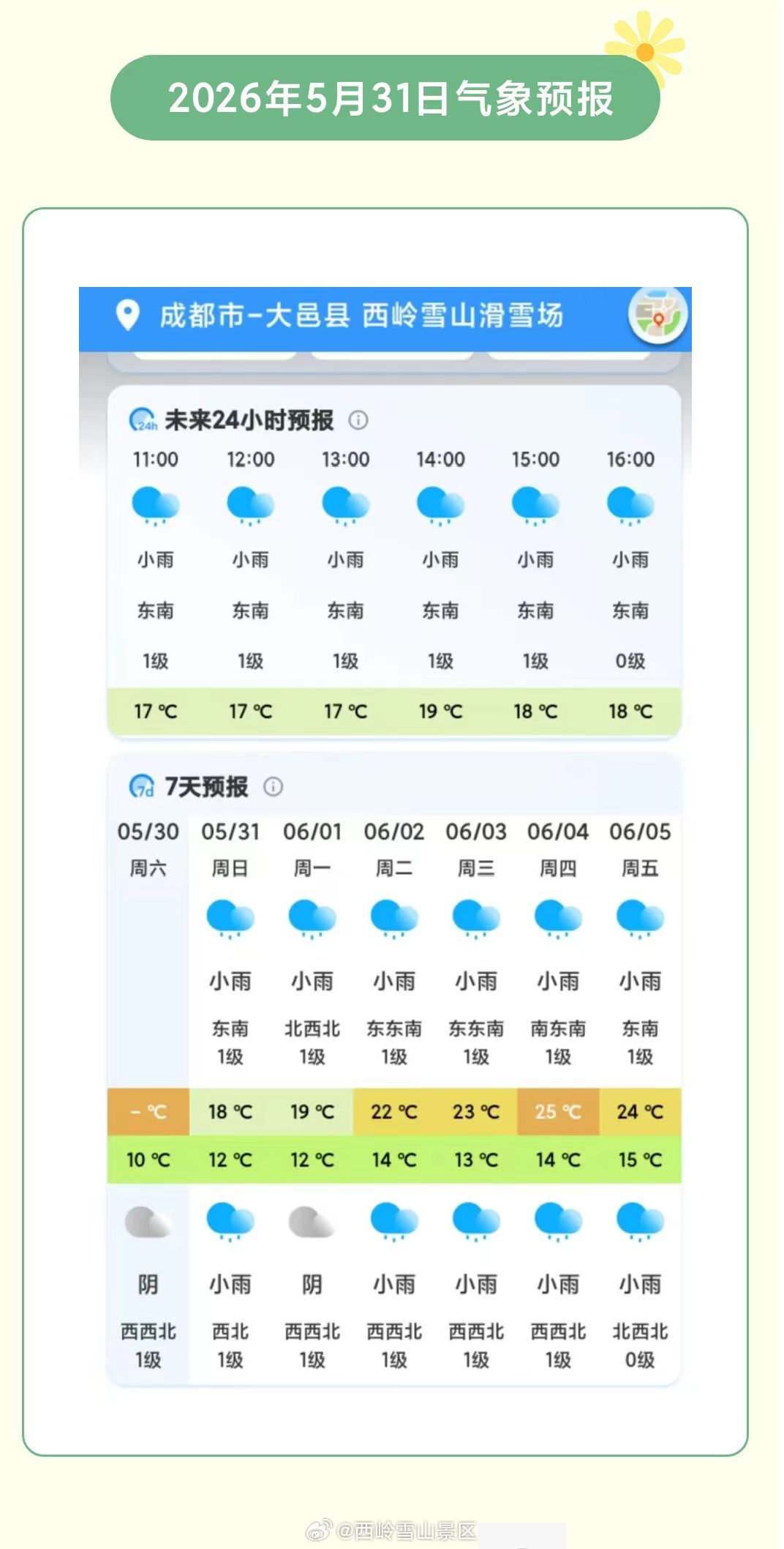 西岭雪山5月31人（周日）气象预报#西岭雪山#