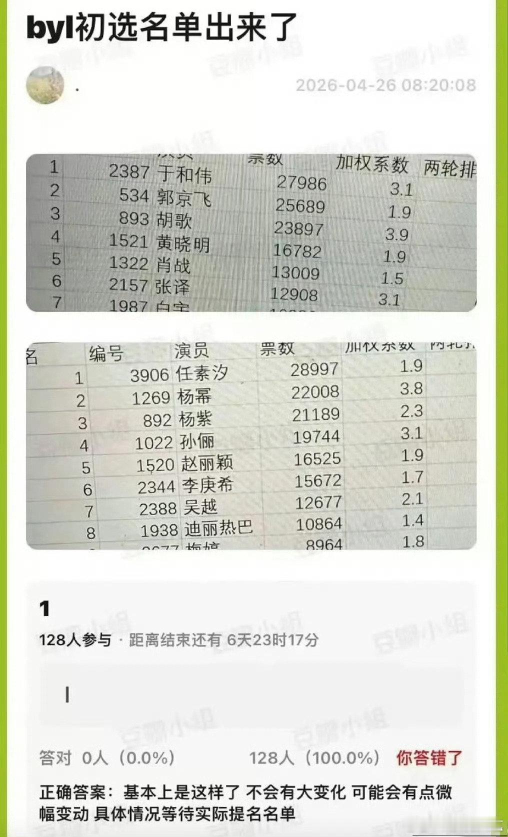 曝白玉兰初选名单曝白玉兰的初选名单 曝白玉兰初选名单，真的假的曝李庚希提名白玉兰