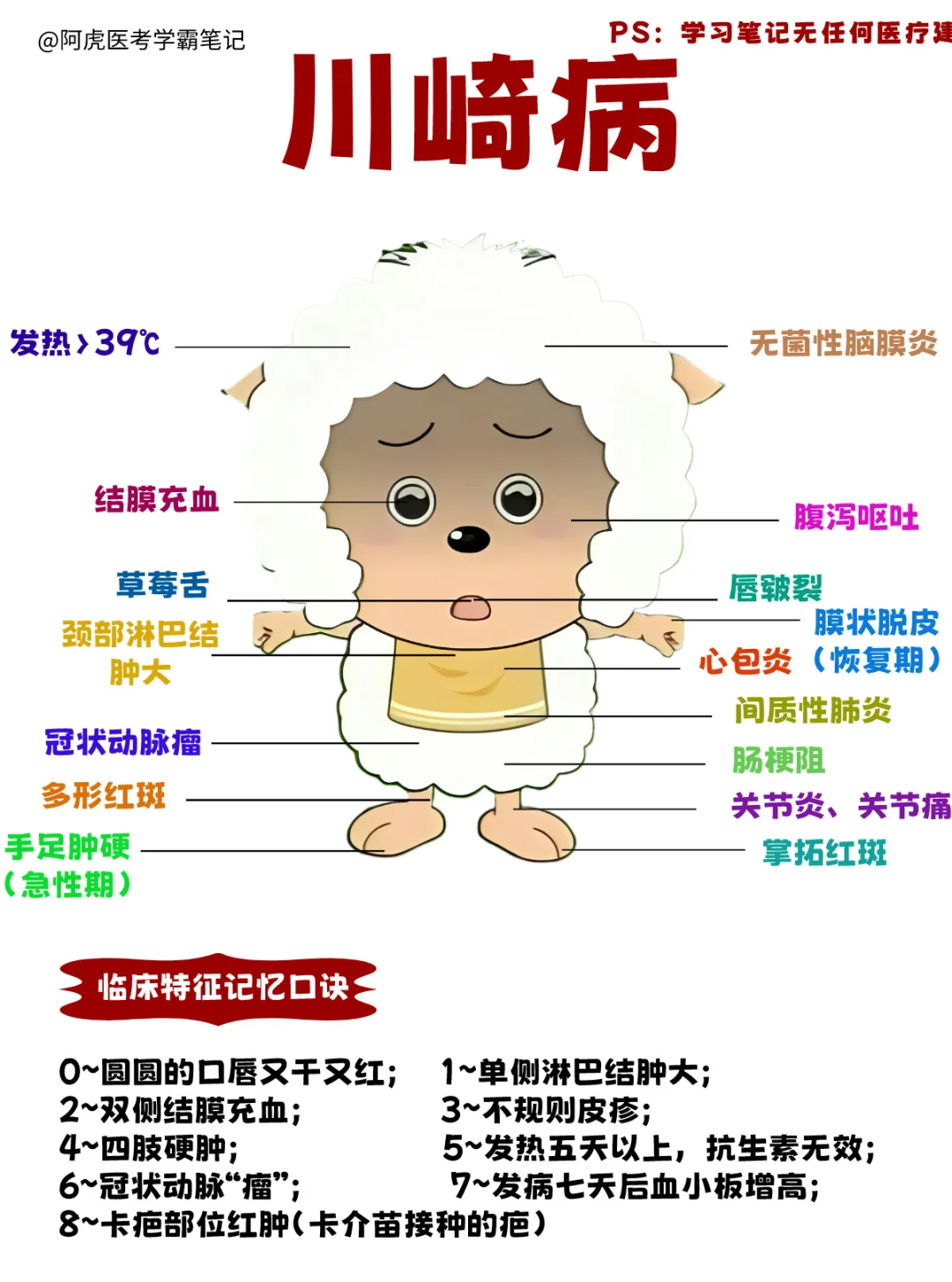 医学生笔记📒：川崎病VS猩红热的区别👆