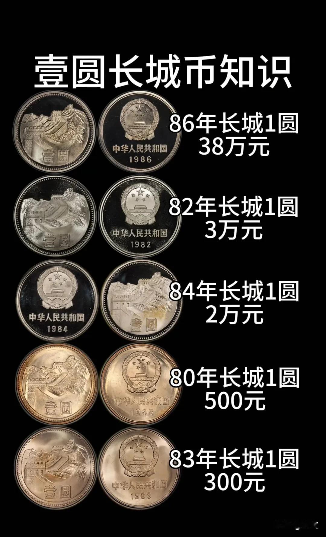 长城币收藏了解，虽然年代才三四十年，但是价值可不低了，还是当时不知道以后有这么高