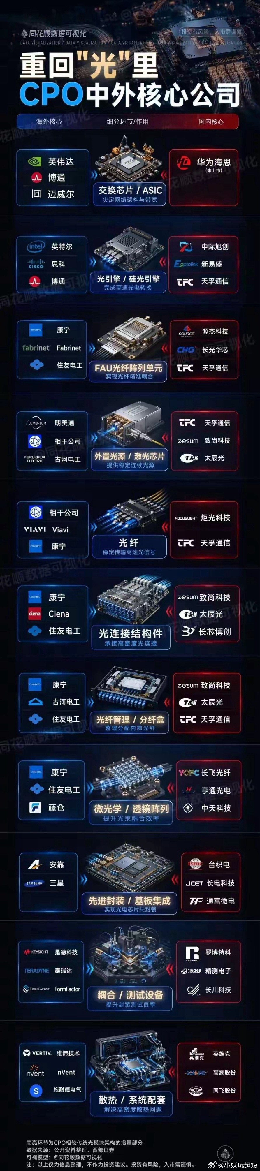 AI算力硬件材料行业梳理更新1、AI算力上游材料投资主线总述投资核心问题与主线概
