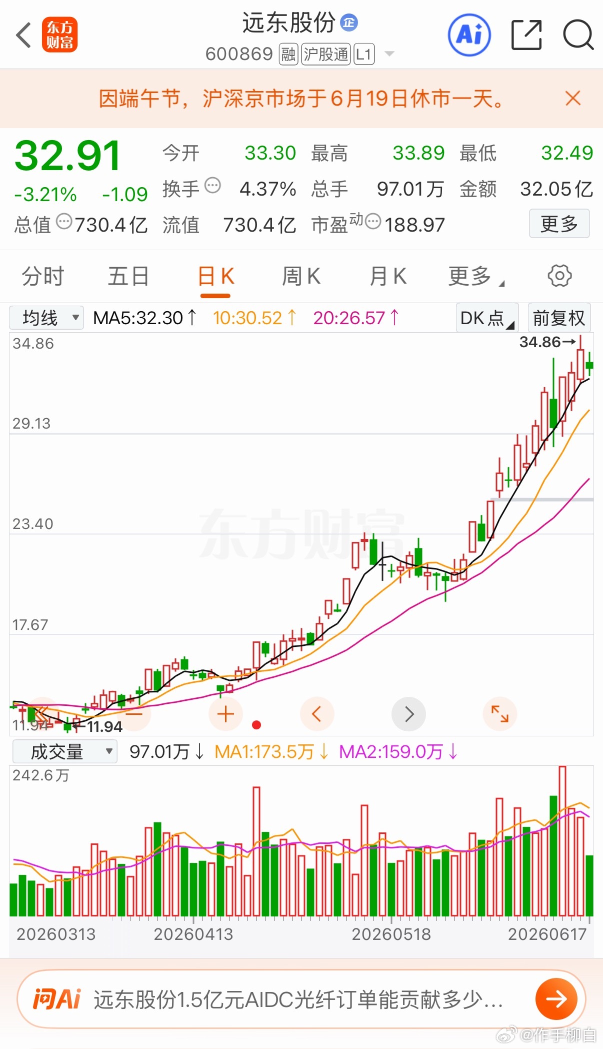 远东 五日线上看📈 再坚持下不破五日线就拿着了 