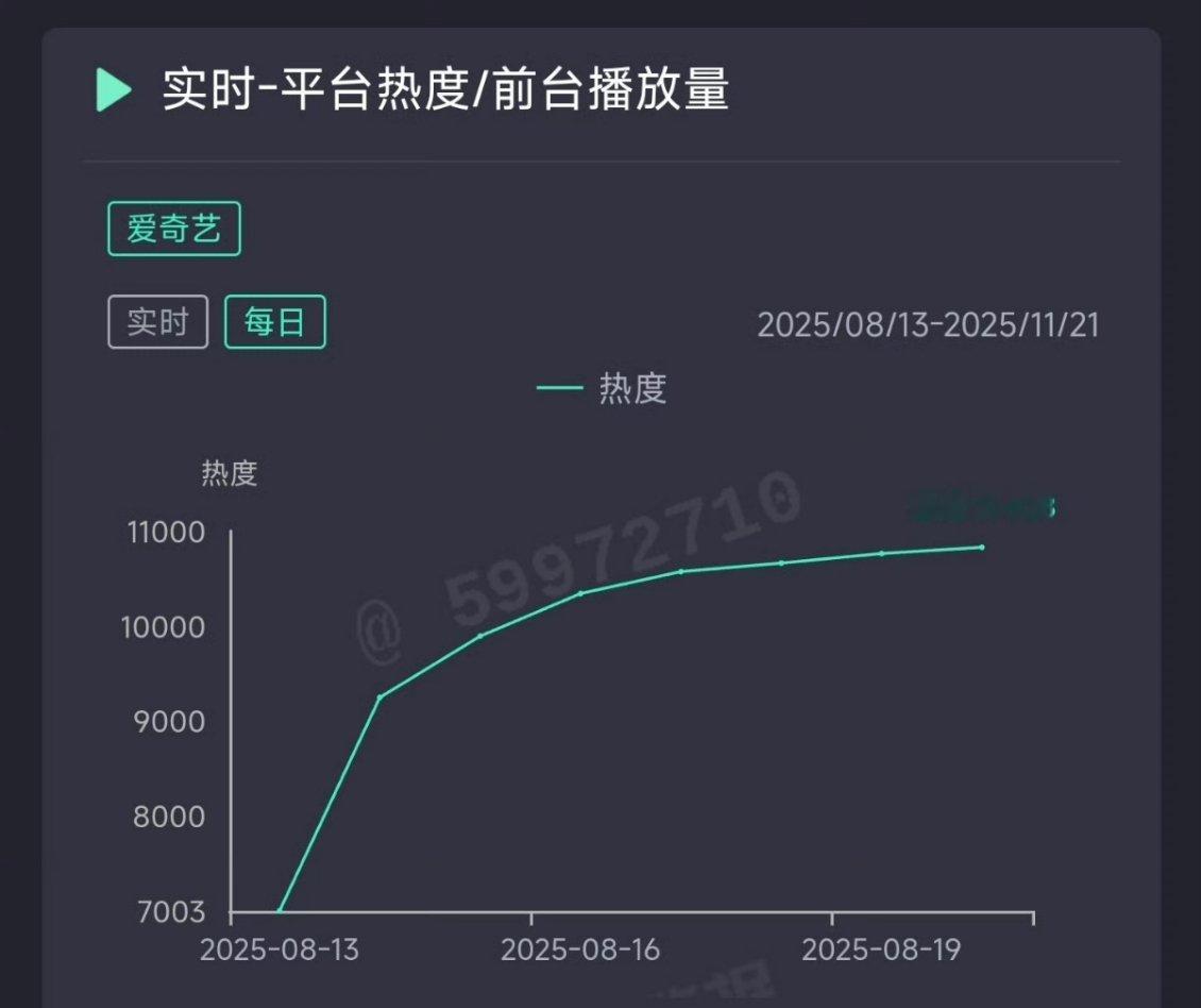生万物昨天的单日云合怎么都能破亿了吧[泪奔] 傻挑孩子是谁的 ​​​