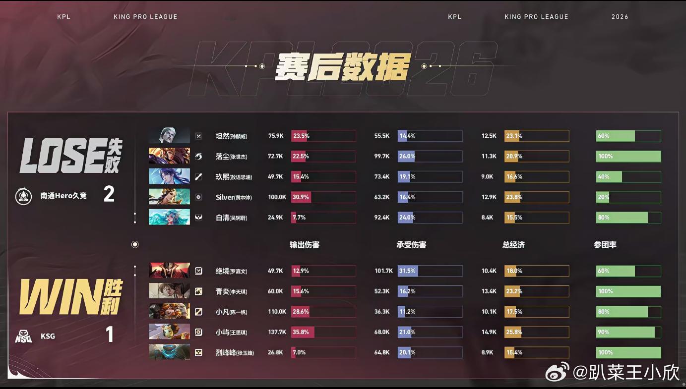KPLKSG关键团战翻盘KSG终结小局连败Hero打KSG第三小局，KSG前期是