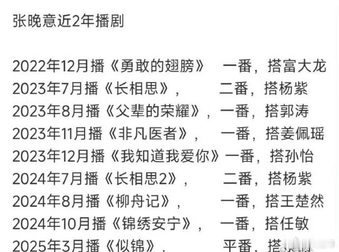 张晚意两年间密集播出8部剧，作品接连不断，持续活跃于荧屏之上。 ​​​