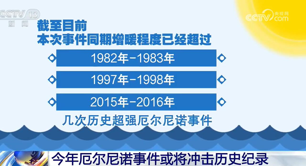 今年厄尔尼诺事件或冲击历史纪录！到底有多强？影响有多大？

其实，今年关于厄尔尼
