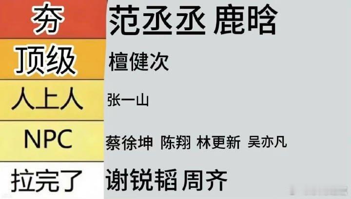 司晓迪删博这都給分好排名了……