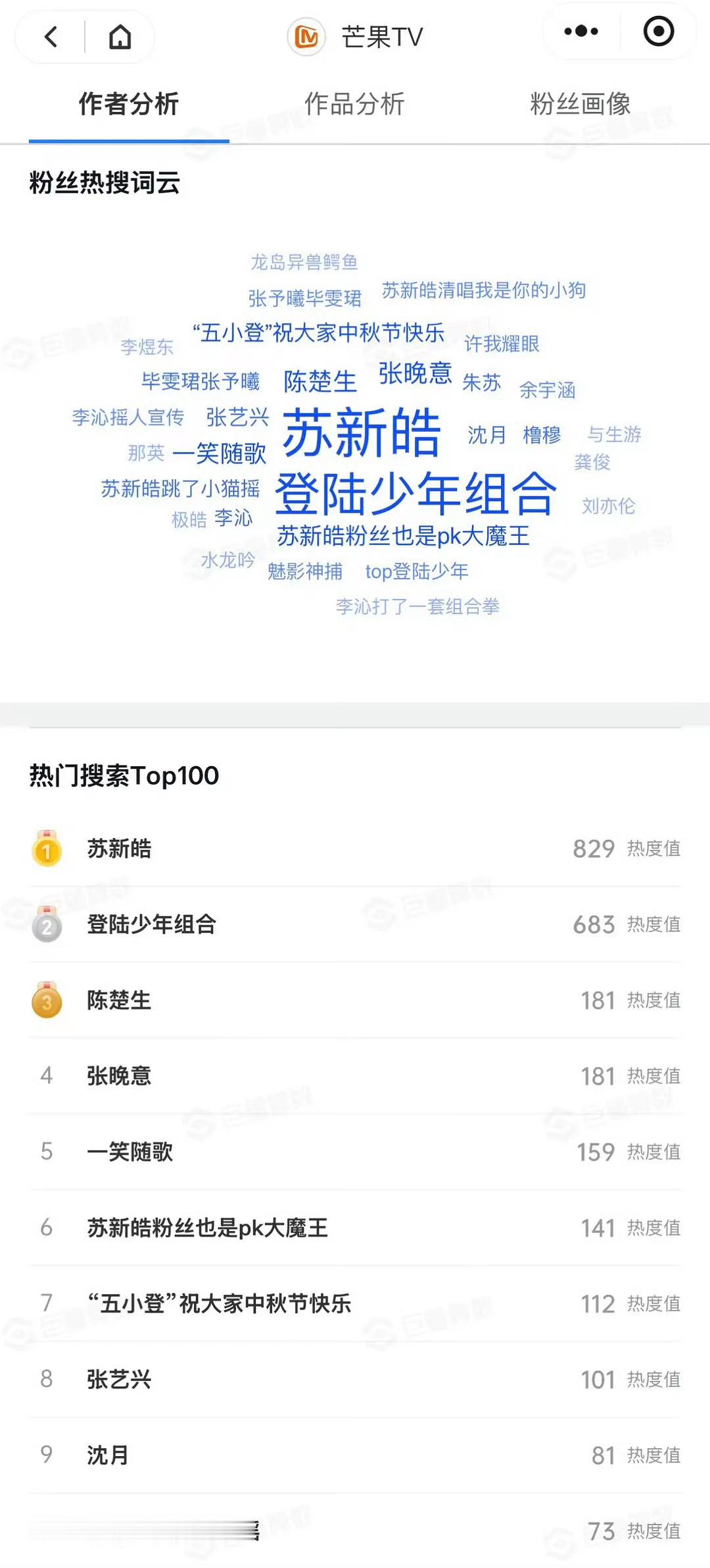 【苏新皓】苏新皓 新生代顶流 “一超多强”苏新皓你好星期六抖音和微博数据均领跑全