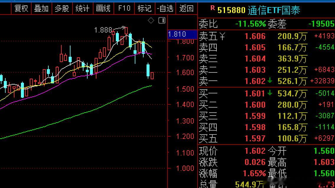 今天就看易中天，能否救市了 