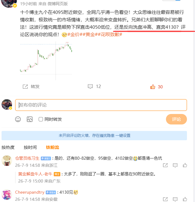 昨日的整体交易思路完全没问题，归根结底还是自己心态太急躁，没能拿稳持仓。此前在4