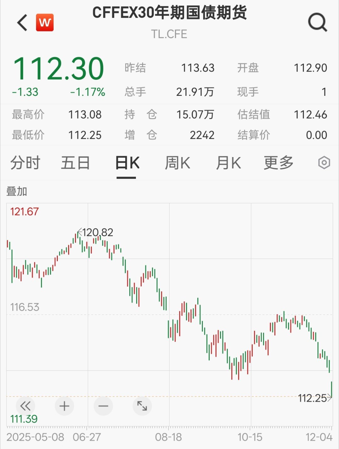 前几年搞债爽的债狗，今年被打爆的不少