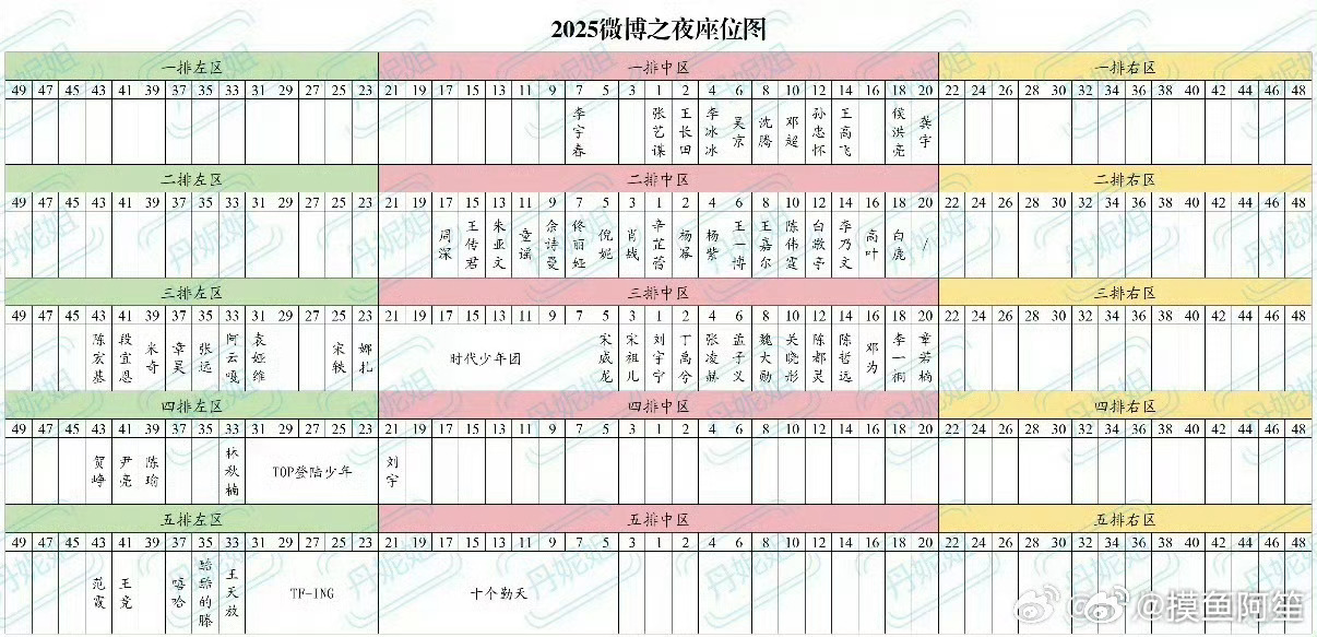 微博之夜座位图更新 