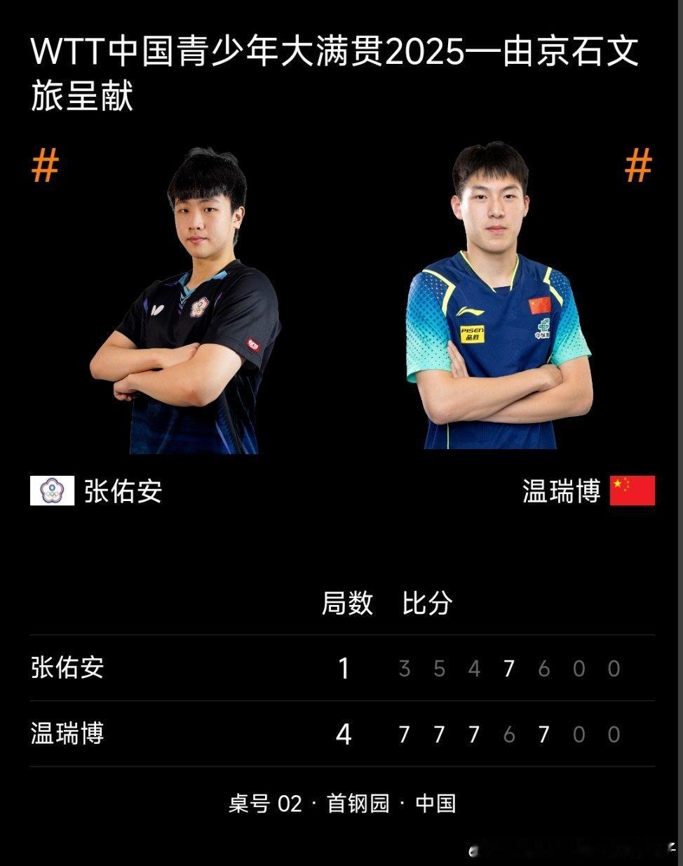 2025WTT中国青少年大满贯U19¼决赛：胡一4比1陈忞昕（-4，5，4，4，