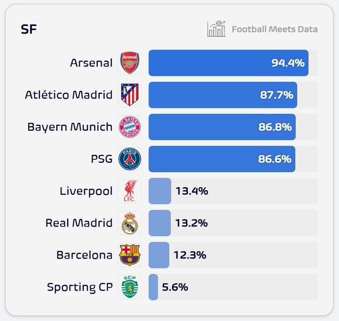 本赛季已是第三次在各项赛事遭遇三连败，这是自 1953-54 赛季从顶级联赛降级