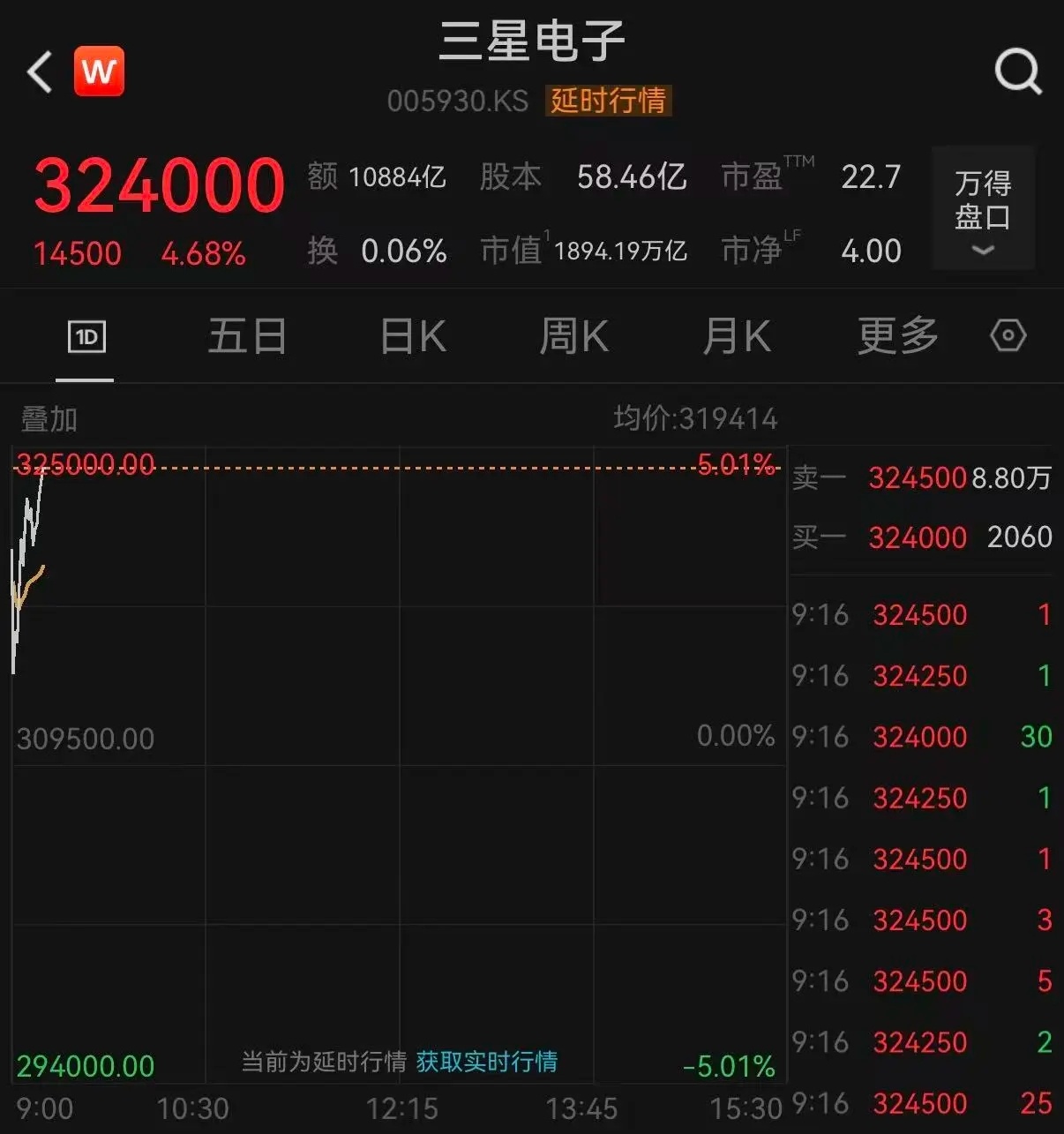 两大芯片巨头拉升，三星电子涨超4%、SK海力士涨近2% 