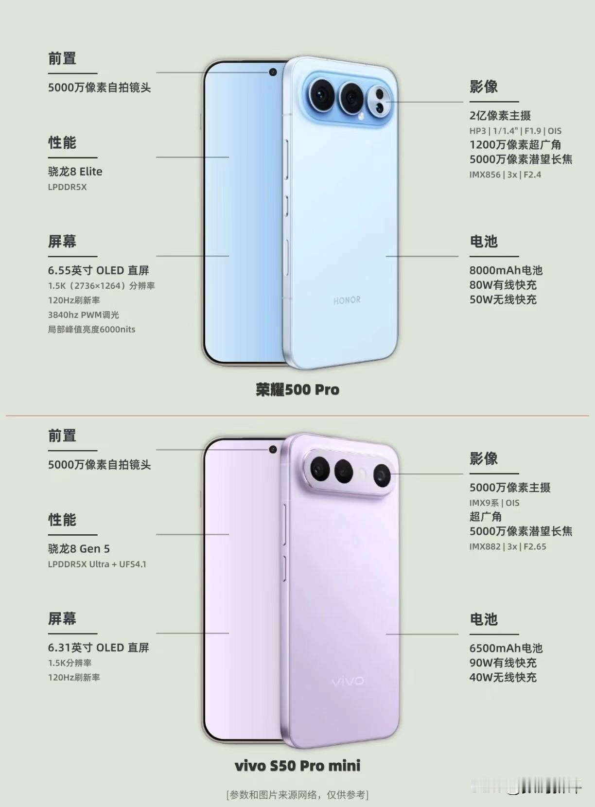 荣耀500Pro和vivoS50Pro mini对比[灵光一闪]外观上有点神似，