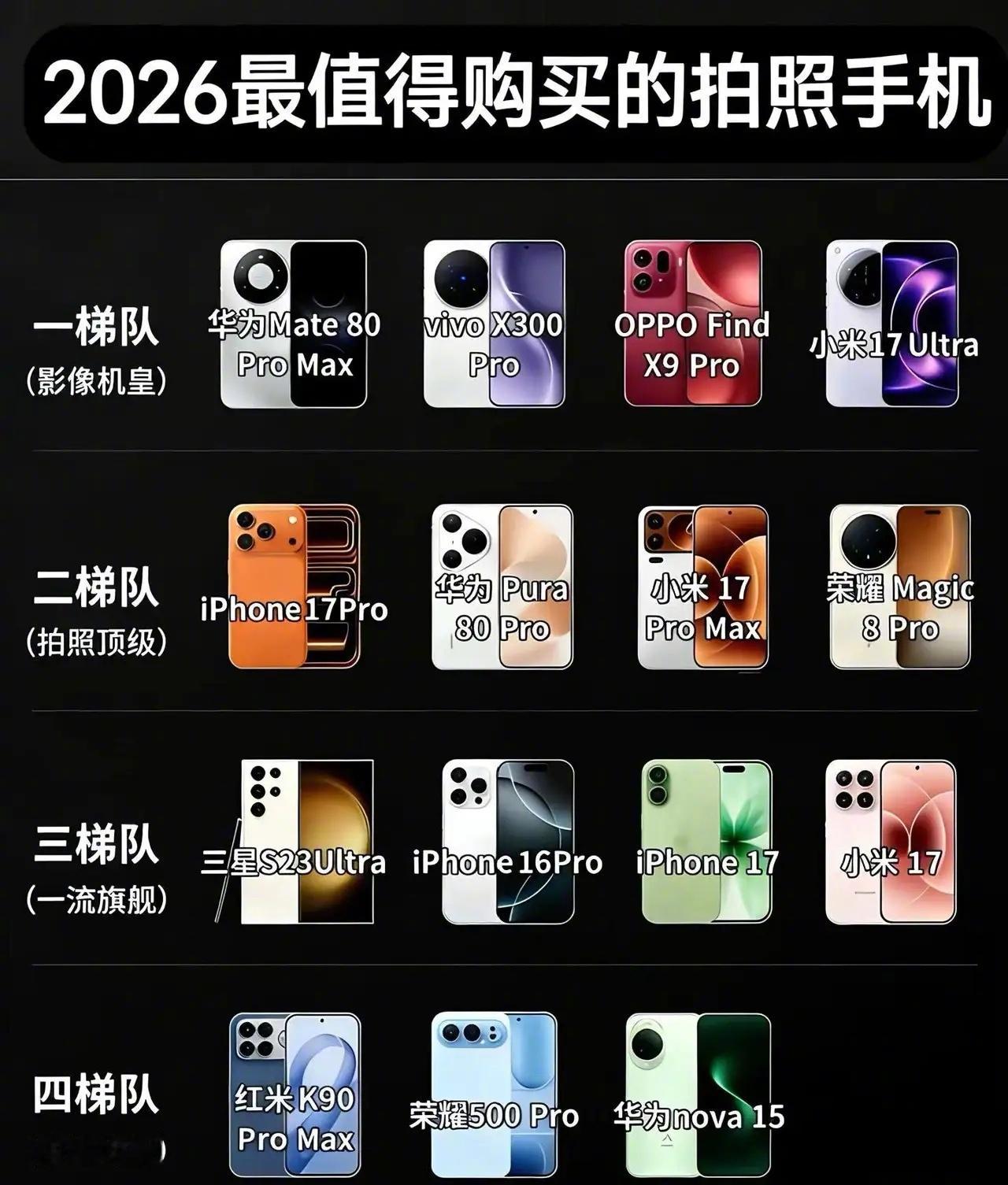 2026年最值得购买的拍照手机排行榜 你选哪款？一到换季就想爆改工服