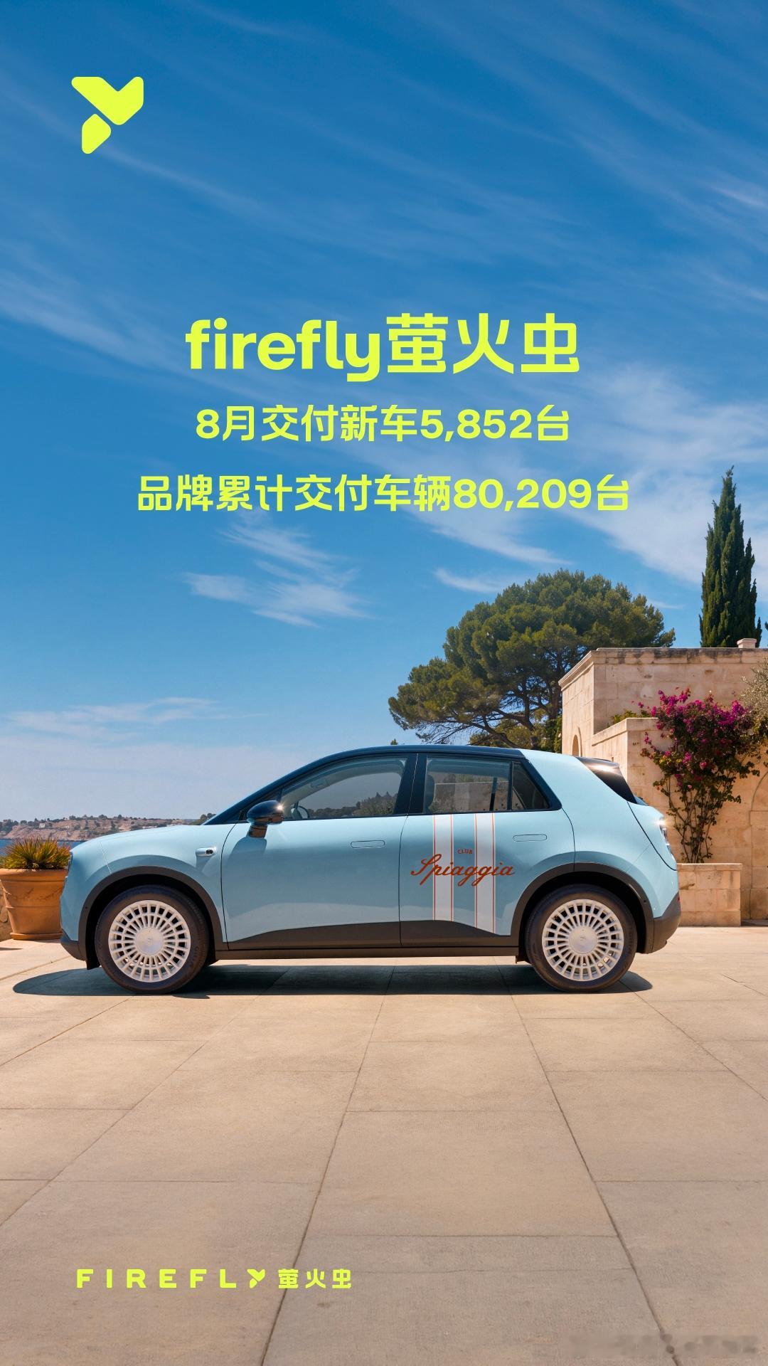 firefly萤火虫卖到第8万台了。8月卖了5852台，同比涨了快35%。高端小