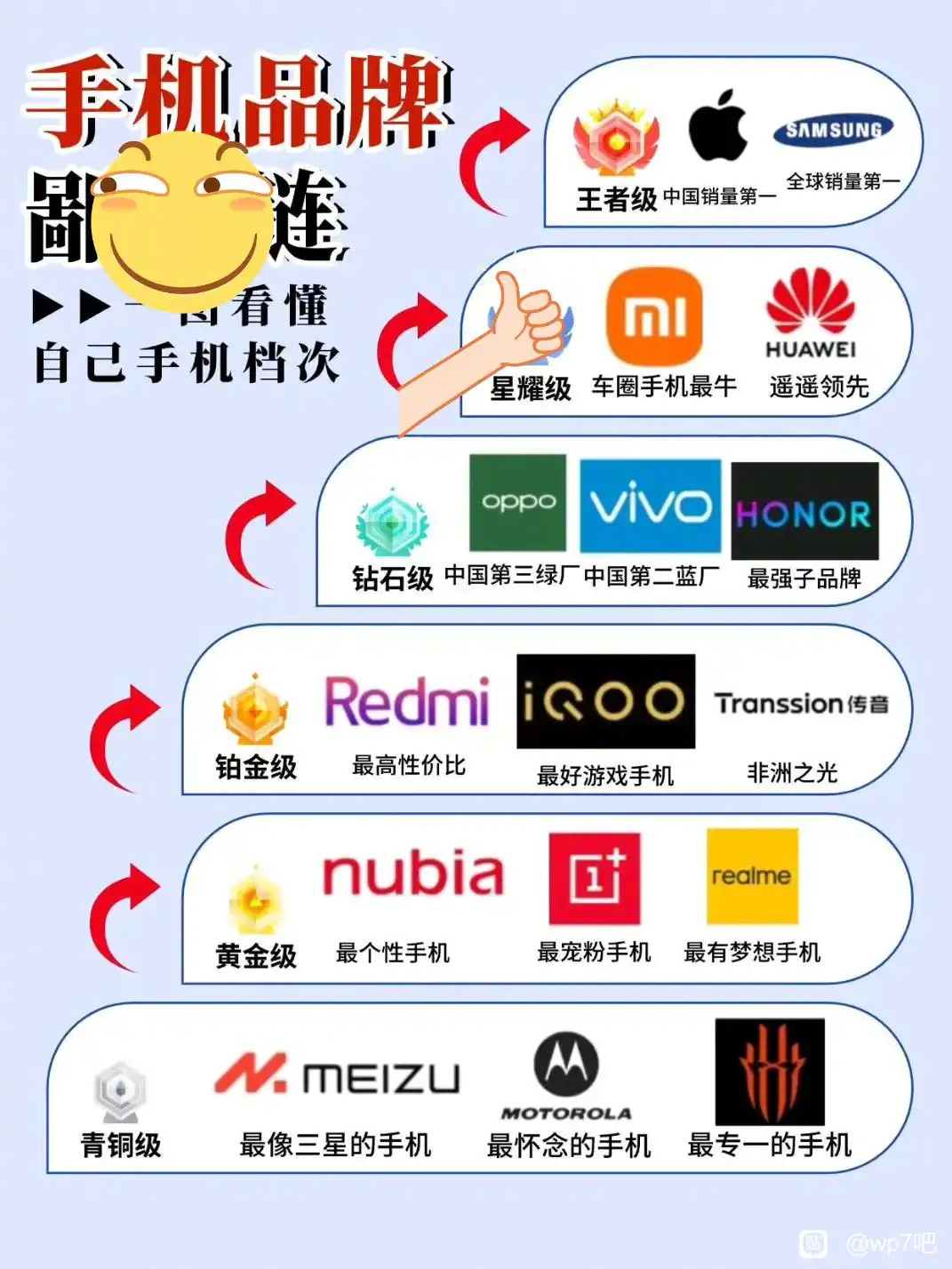 手机品牌鄙视链，你同意嘛[doge] ​​​