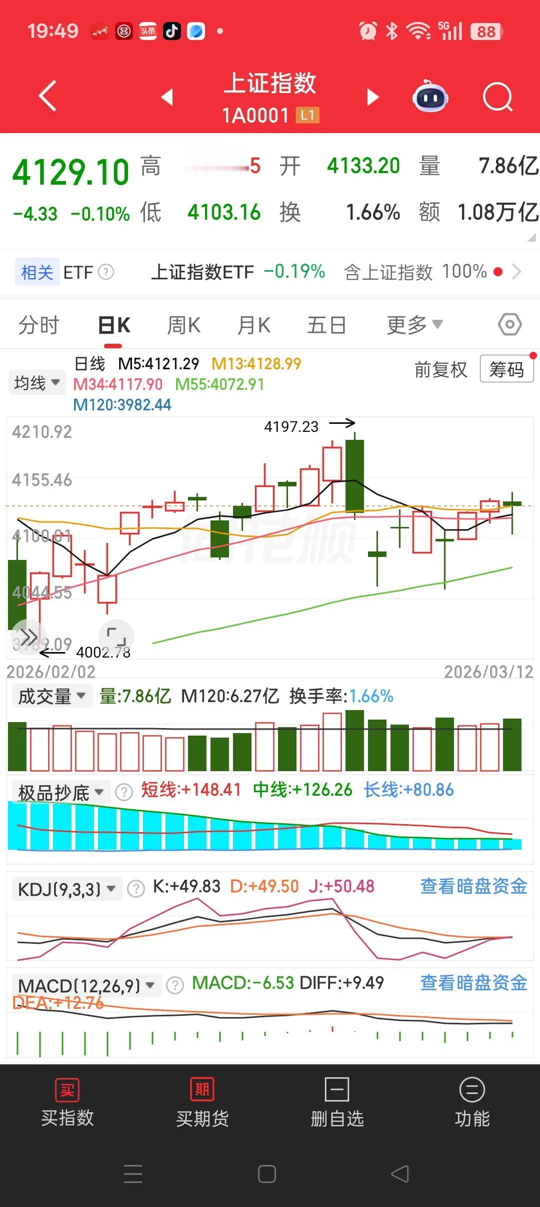 全天无操作。
既找不到卖点，也找不出买点，干完一天。