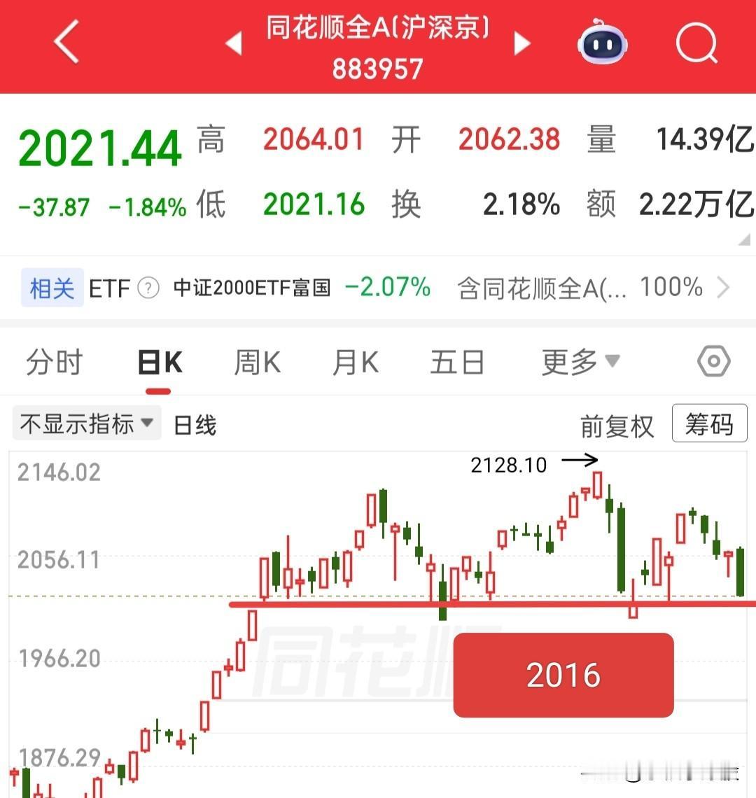 又要开盘了，今天怎么去看？

今天说道说一下大盘，我看很多人都在说要直接杀到40