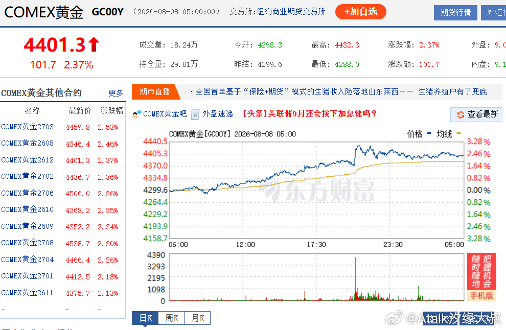 前黄金价格下跌，是因为石油涨价之后，多国动用黄金储备购买石油所导致的。小国、弱国