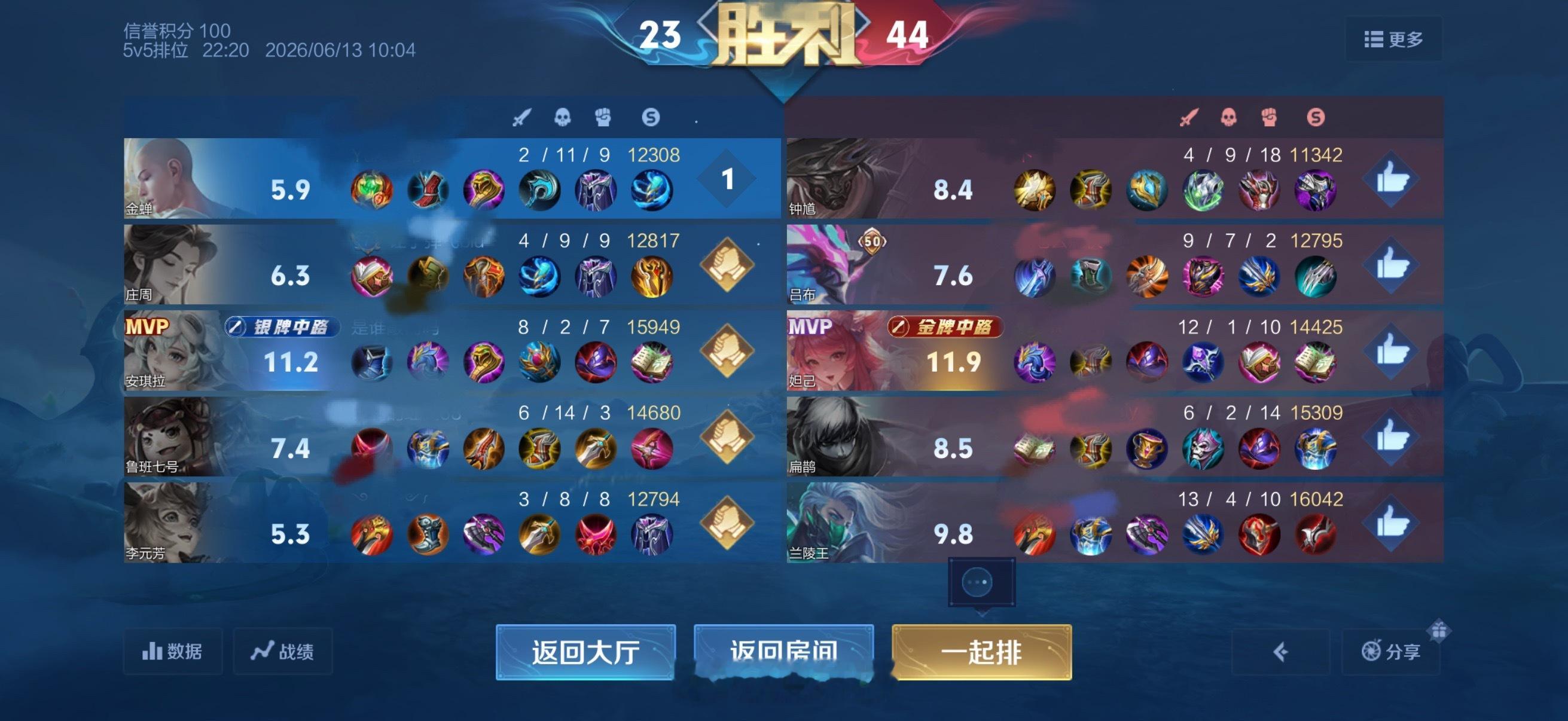 我看着这个金蝉挑战英雄任务看着我方这阵容笑出了声，别胡闹了王者这也能赢。这战绩换