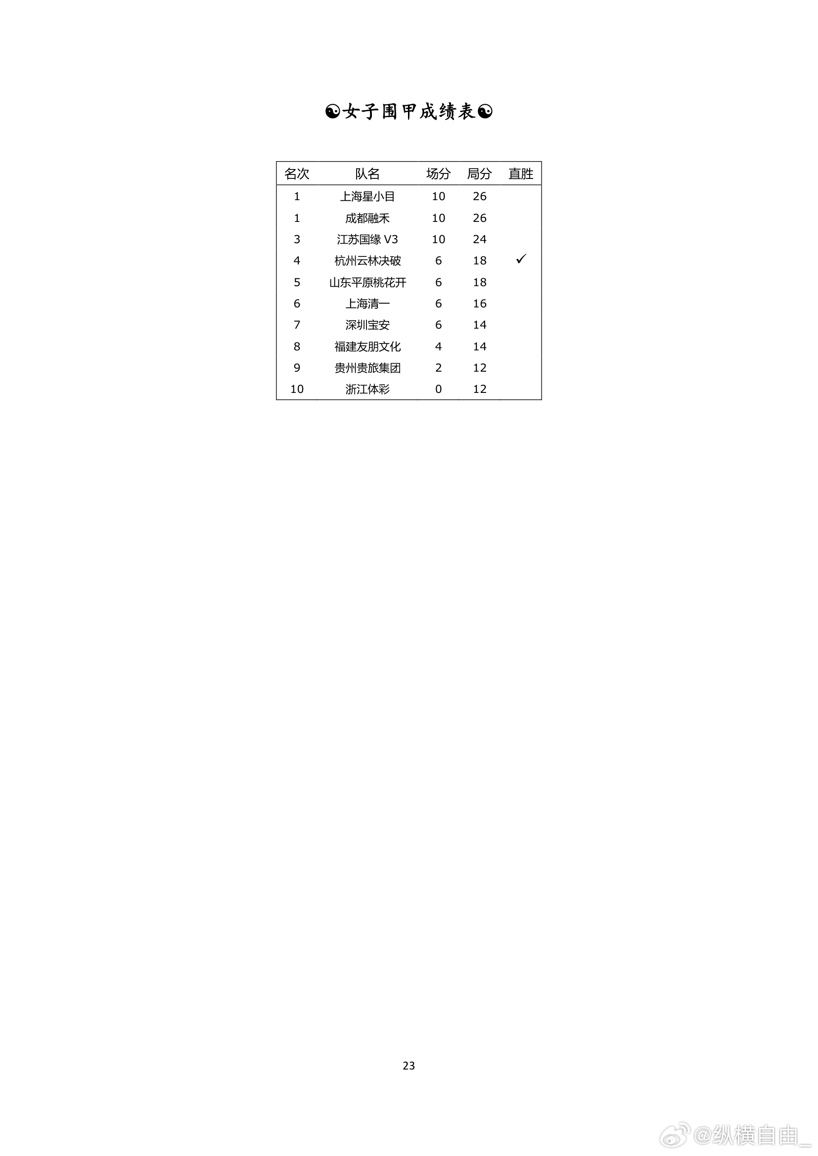围棋历史 纵横周刊（2026-26）下 