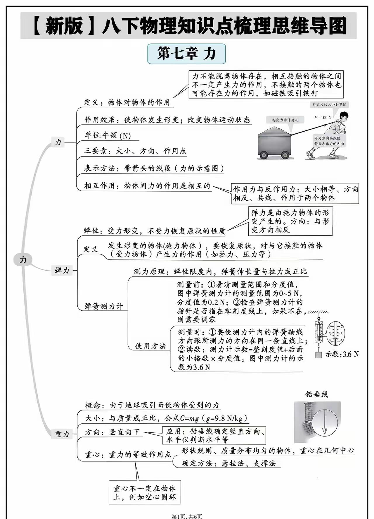 新版八年级下册物理知识点梳理思维导图
