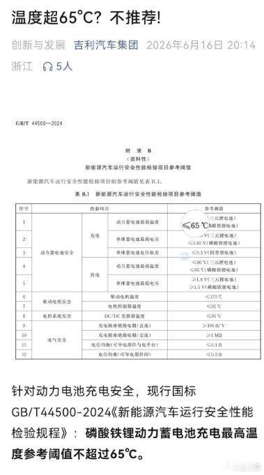 吉利发文，电池超过65度不安全！暗指的什么事就不用多说了吧