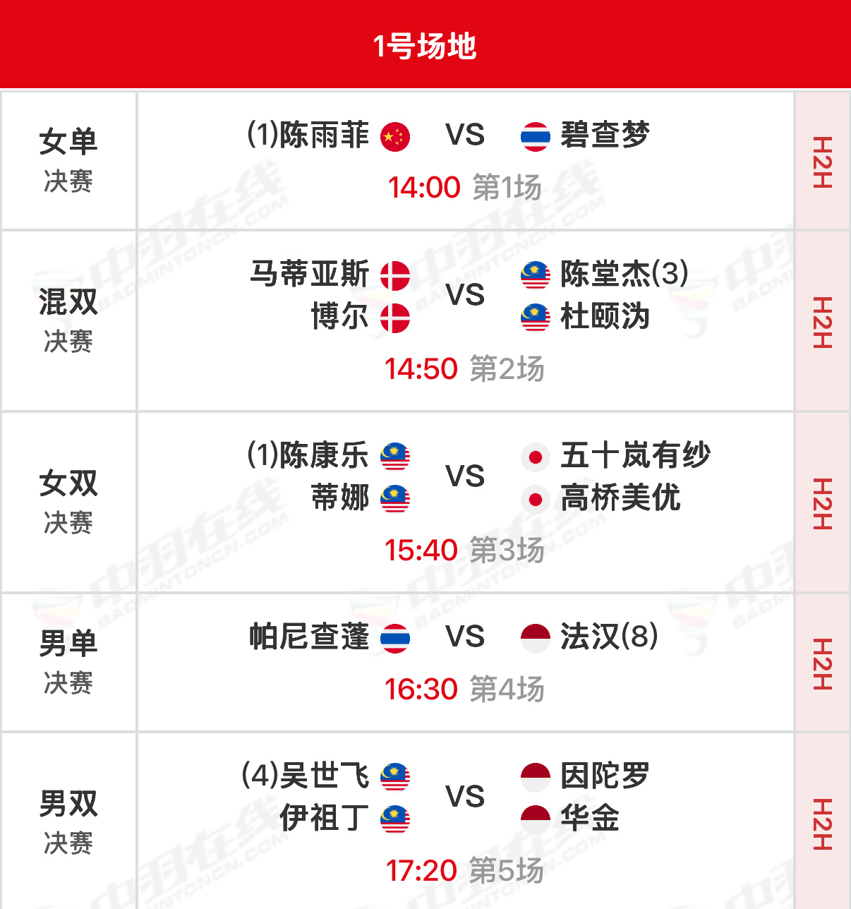 2026年印尼羽毛球大师赛 决赛北京时间14:00开始，可在央视频、羽协公众号/