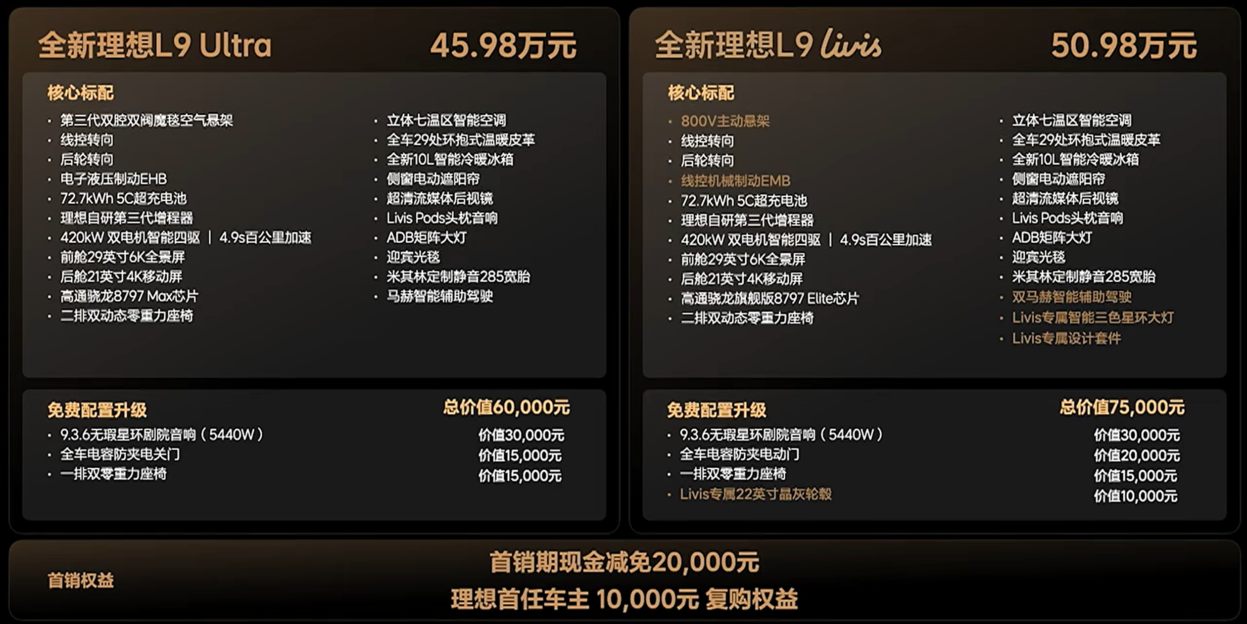 全新一代理想L9应该还是被这个市场逼的，55.98万→50.98万，首销期再减2
